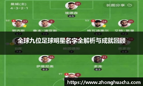 全球九位足球明星名字全解析与成就回顾