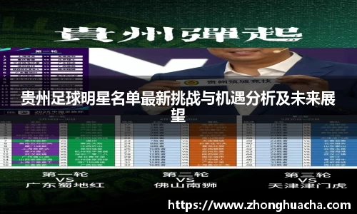贵州足球明星名单最新挑战与机遇分析及未来展望